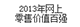 2013年零售價(jià)百?gòu)?qiáng)企業(yè)